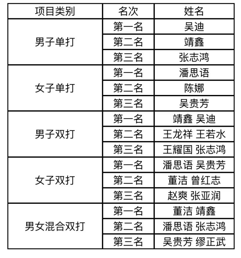 图12 具体获奖名单.png
